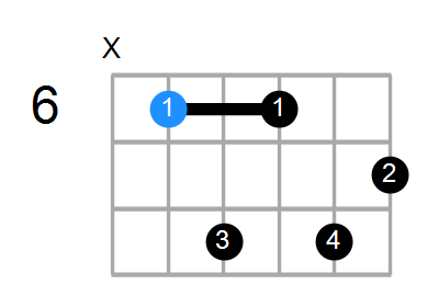 D#7b13 Chord